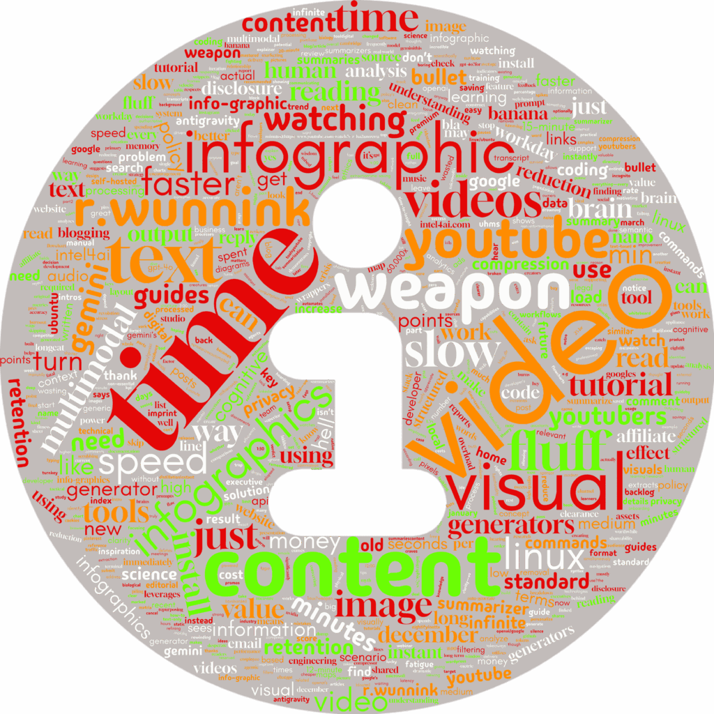 Article Wordcloud of a INFO icon filled with keyword text 