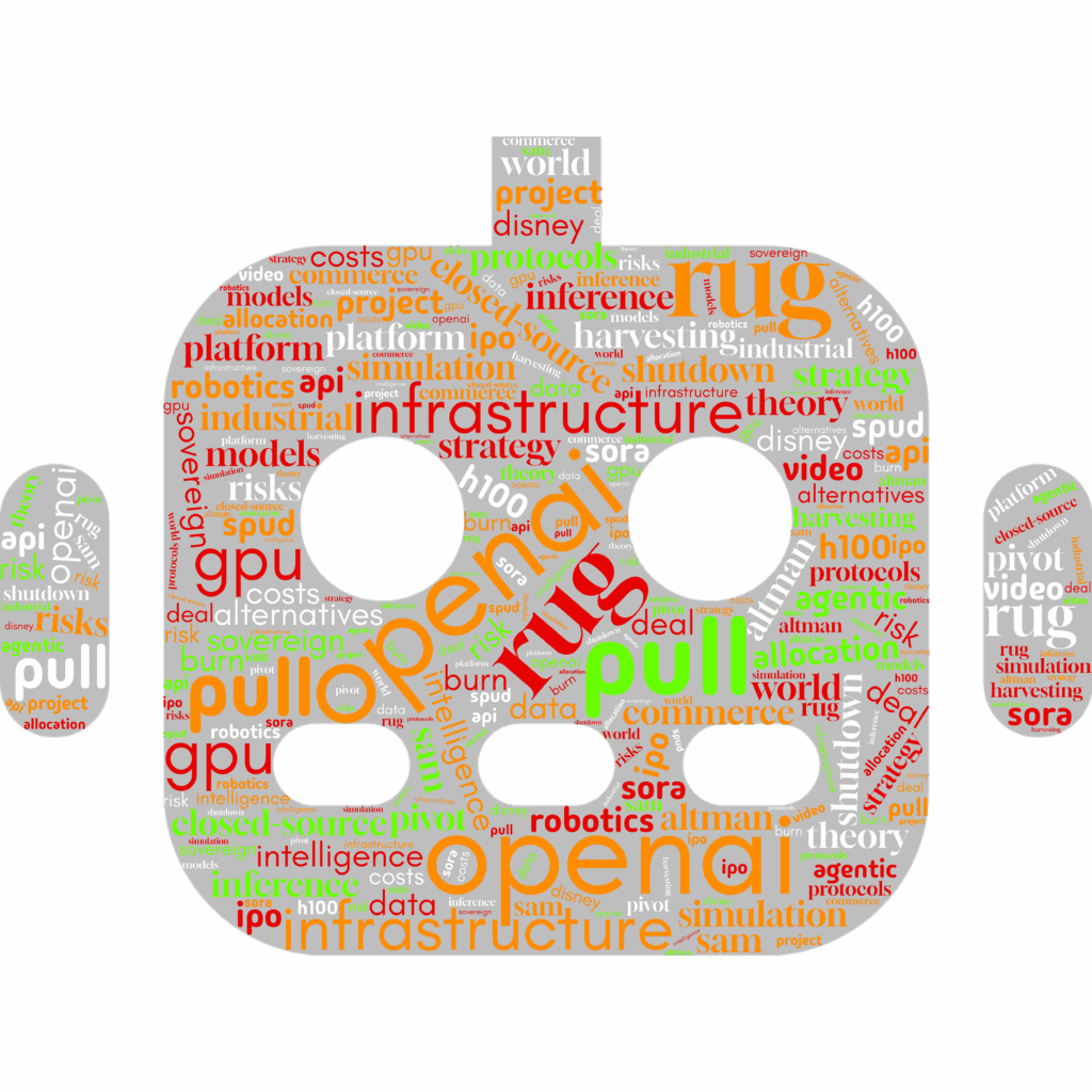 OpenAI Rug Pull word cloud intel4ai