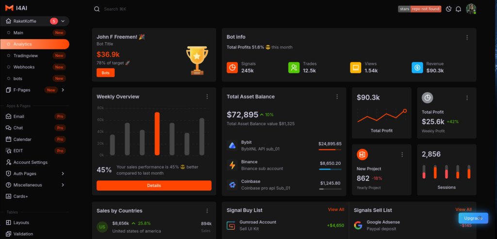 automated trading dashboard app full UI layout showcase i4ai